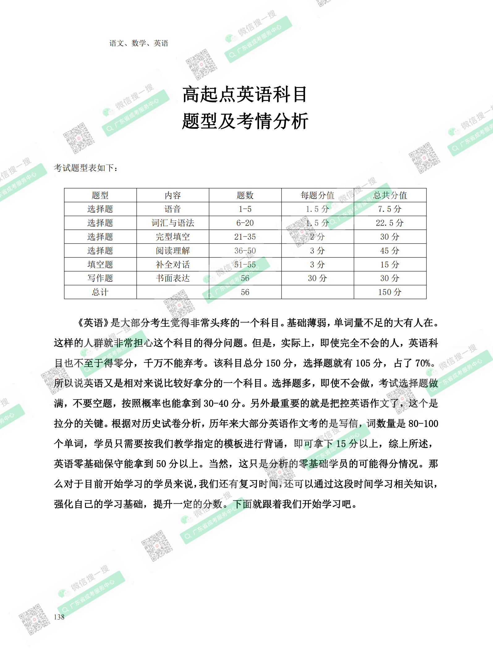 2021年深圳成人高考复习资料：高起点英语科目（电子版，可下载）
