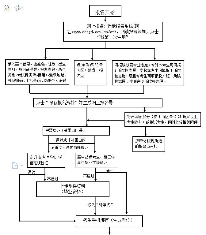 2021年深圳成人高考网上填报志愿流程